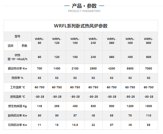 生物質(zhì)熱風(fēng)爐參數(shù)